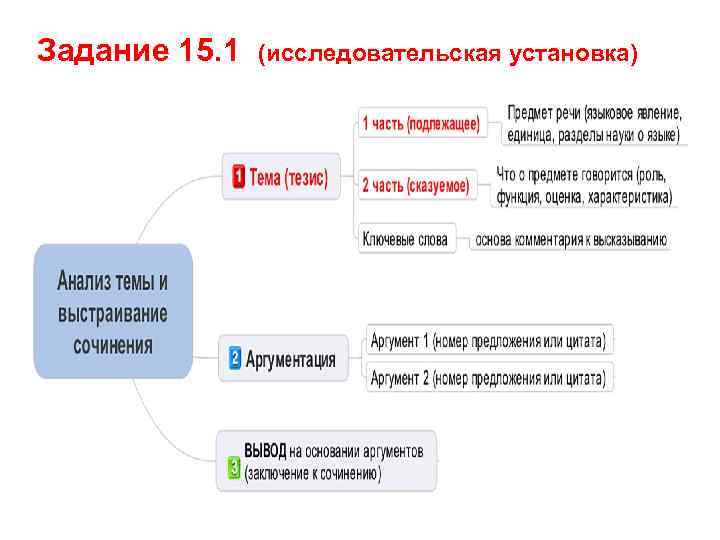 Задание 15. 1 (исследовательская установка) 