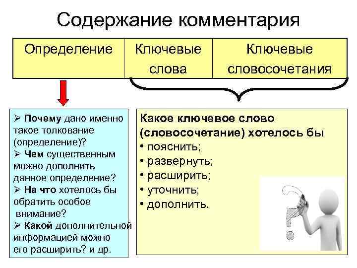 Содержание комментария Определение Ø Почему дано именно такое толкование (определение)? Ø Чем существенным можно