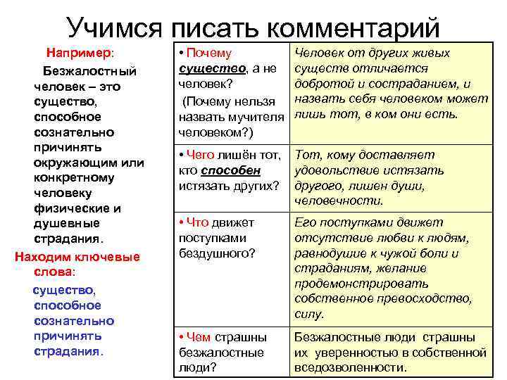 Учимся писать комментарий Например: Безжалостный человек – это существо, способное сознательно причинять окружающим или