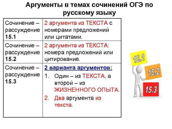 Аргументы в темах сочинений ОГЭ по русскому языку Сочинение – 2 аргумента из ТЕКСТА