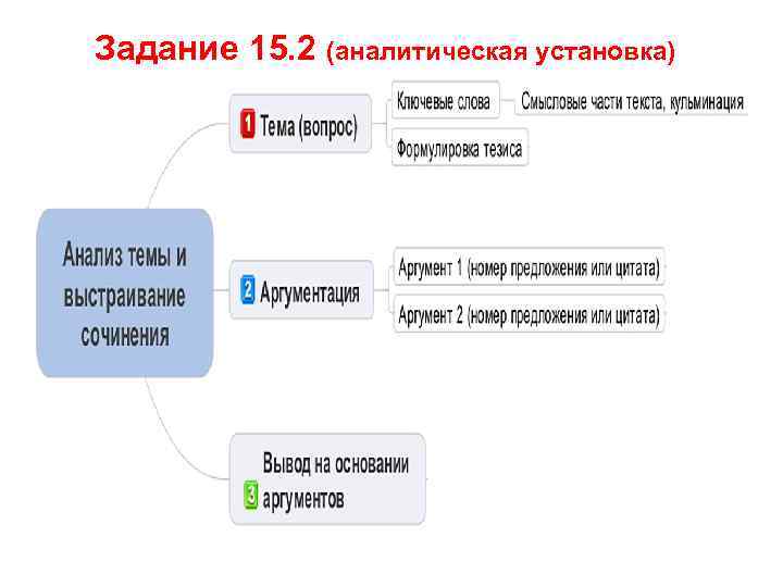 Задание 15. 2 (аналитическая установка) 