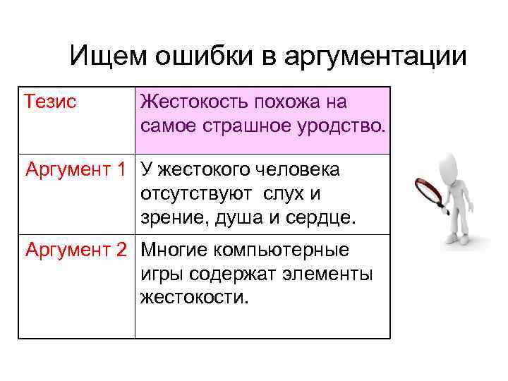 Ищем ошибки в аргументации Тезис Жестокость похожа на самое страшное уродство. Аргумент 1 У