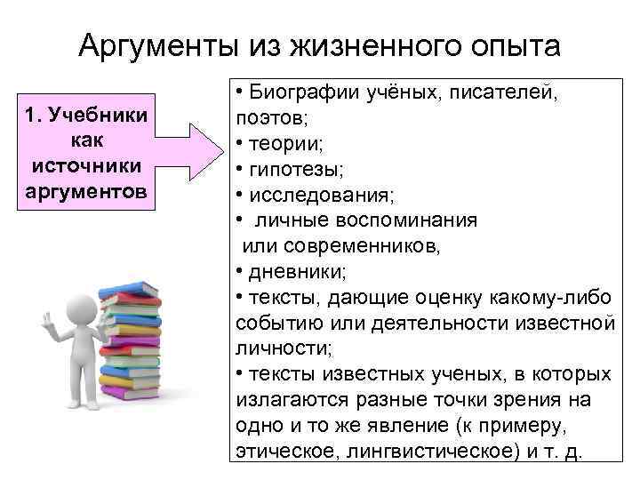 Аргументы из жизненного опыта 1. Учебники как источники аргументов • Биографии учёных, писателей, поэтов;