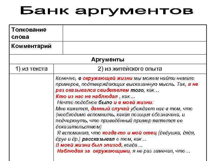 Толкование слова Комментарий Аргументы 1) из текста 2) из житейского опыта Конечно, в окружающей