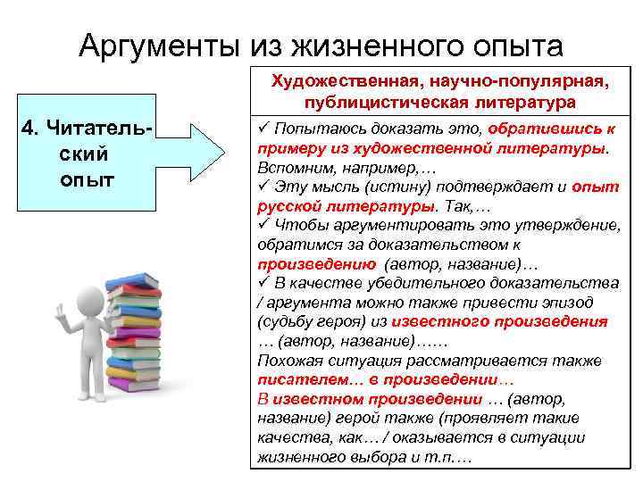 Аргументы из жизненного опыта Художественная, научно-популярная, публицистическая литература 4. Читательский опыт ü Попытаюсь доказать