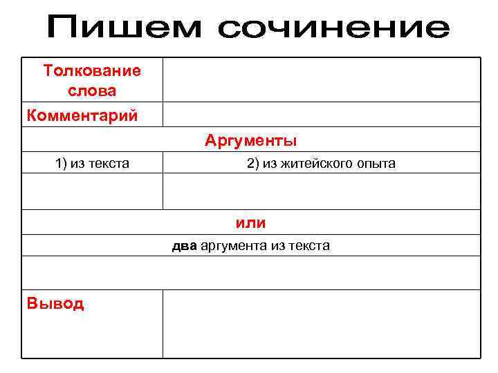 Толкование слова Комментарий Аргументы 1) из текста 2) из житейского опыта или два аргумента