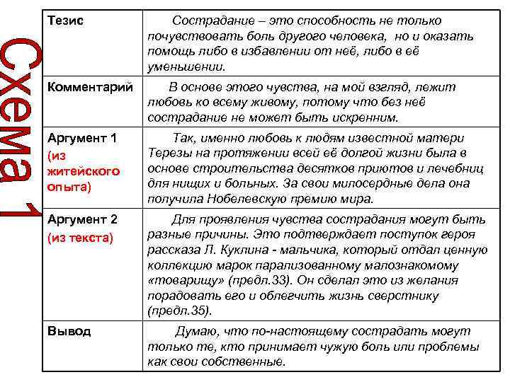 Тезис Сострадание – это способность не только почувствовать боль другого человека, но и оказать