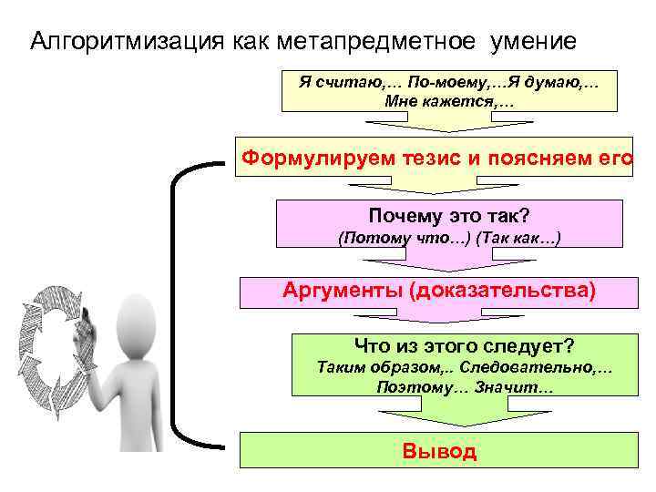 Алгоритмизация как метапредметное умение Я считаю, … По-моему, …Я думаю, … Мне кажется, …