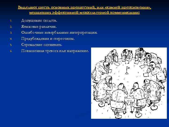 Межкультурные коммуникации Актуальность Применение теории межкультурной коммуникации