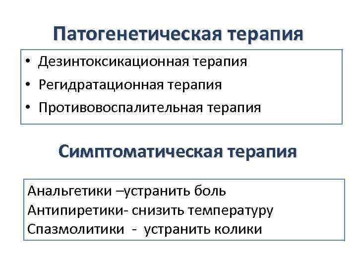 Патогенетическая терапия • Дезинтоксикационная терапия • Регидратационная терапия • Противовоспалительная терапия Симптоматическая терапия Анальгетики