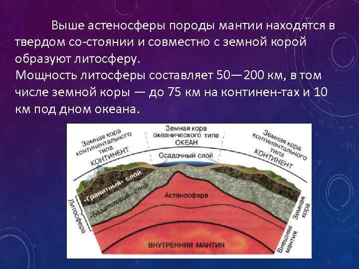 Какой слой земной коры обозначает на рисунке цифрой четыре