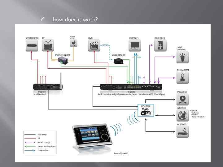 ü how does it work? 