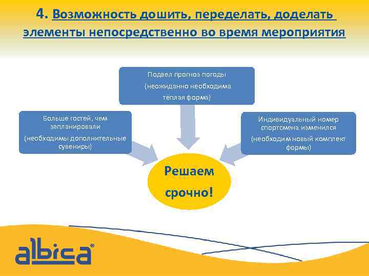 4. Возможность дошить, переделать, доделать элементы непосредственно во время мероприятия Подвел прогноз погоды (неожиданно