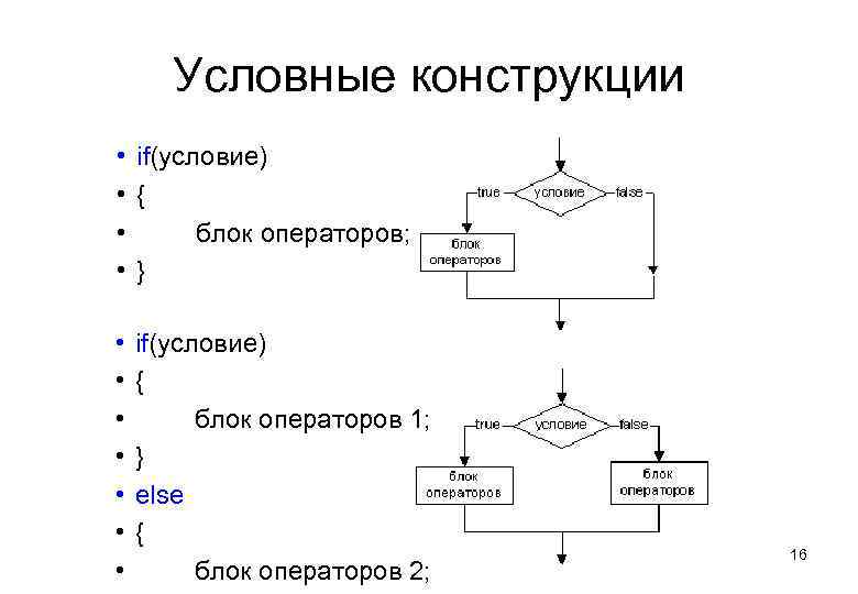 Условные конструкции