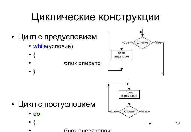 Примеры цикла с предусловием блок схема