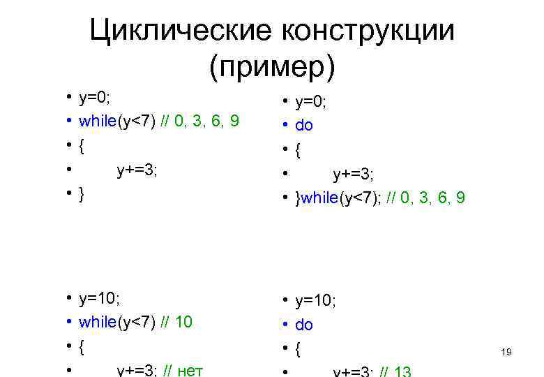 Циклические конструкции (пример) • • • y=0; while(y<7) // 0, 3, 6, 9 {