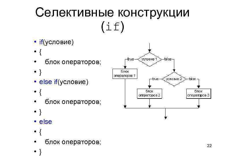 Селективные конструкции (if) • • • if(условие) { блок операторов; } else { блок