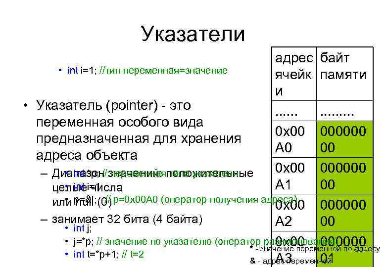 Адрес int. 1 Байт INT. Byte значения. Адресация с байтом sib. Int1 значение.