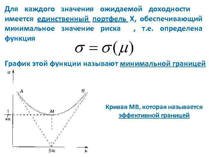 Функция доходности график. Минимальная ожидаемая доходность. Смысл ожидаемой доходности. Кривая бескупонной доходности отражает зависимость между:.