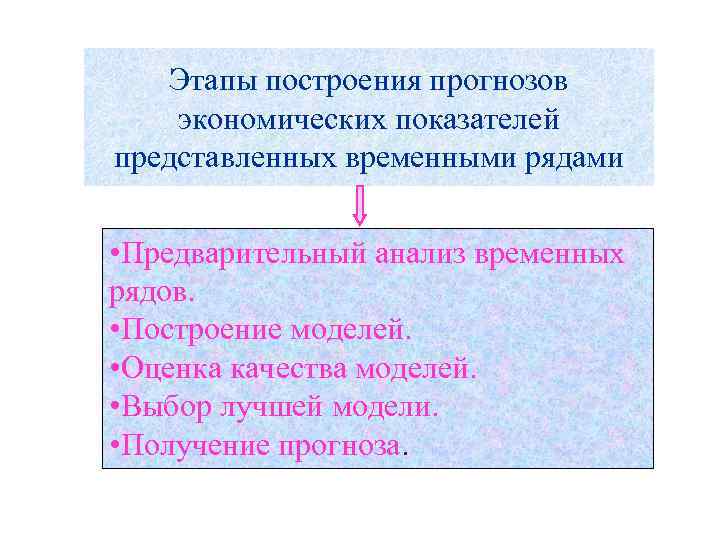 Этапы построения прогнозов экономических показателей представленных временными рядами • Предварительный анализ временных рядов. •
