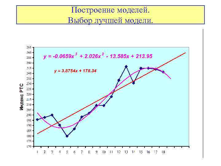 Построение моделей. Выбор лучшей модели. 