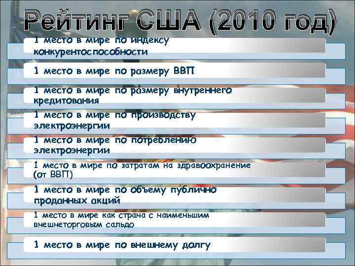 Рейтинг США (2010 год) 1 место в мире по индексу конкурентоспособности 1 место в