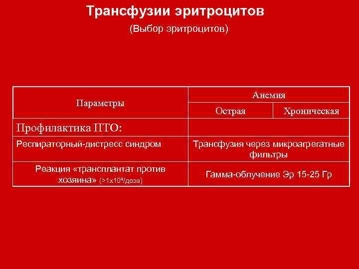 Трансфузии эритроцитов (Выбор эритроцитов) Параметры Анемия Острая Хроническая Профилактика ПТО: Респираторный-дистресс синдром Реакция «трансплантат