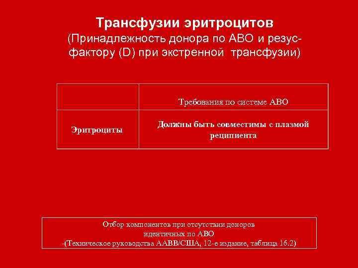 Трансфузии эритроцитов (Принадлежность донора по АВО и резусфактору (D) при экстренной трансфузии) Требования по