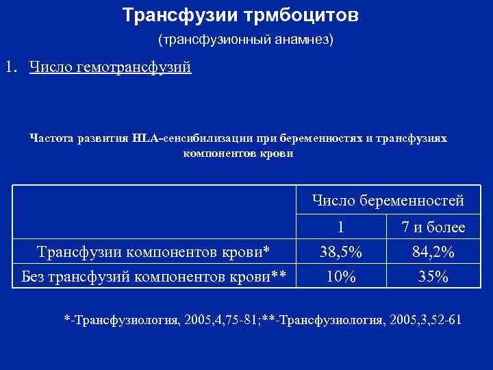 Трансфузии трмбоцитов (трансфузионный анамнез) 1. Число гемотрансфузий Частота развития HLA-сенсибилизации при беременностях и трансфузиях