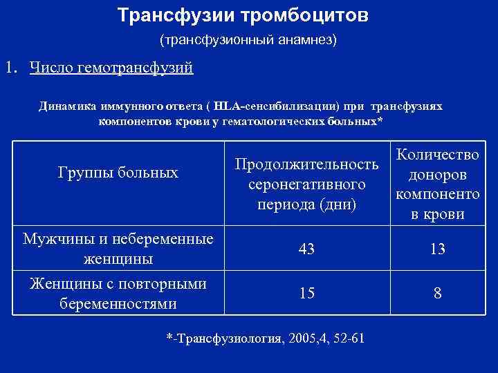 Трансфузии тромбоцитов (трансфузионный анамнез) 1. Число гемотрансфузий Динамика иммунного ответа ( HLA-сенсибилизации) при трансфузиях