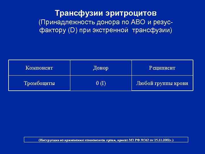 Трансфузии эритроцитов (Принадлежность донора по АВО и резусфактору (D) при экстренной трансфузии) Компонент Донор