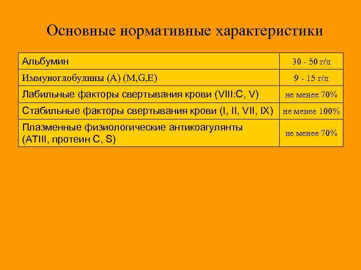Основные нормативные характеристики Альбумин 30 - 50 г/л Иммуноглобулины (А) (M, G, E) 9