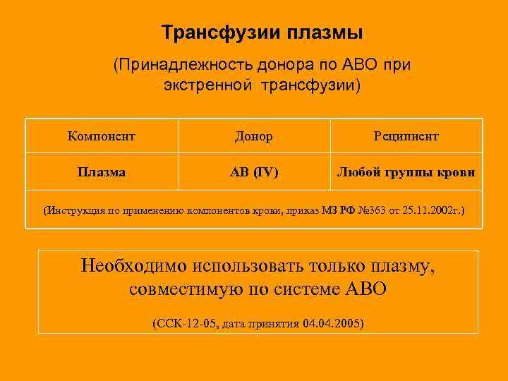 Трансфузии плазмы (Принадлежность донора по АВО при экстренной трансфузии) Компонент Донор Реципиент Плазма АВ