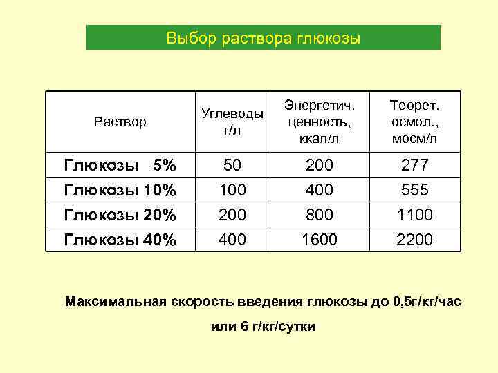 Карта подбора раствора