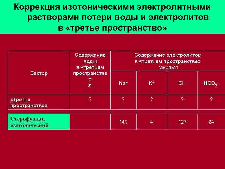 Давление изотонического раствора