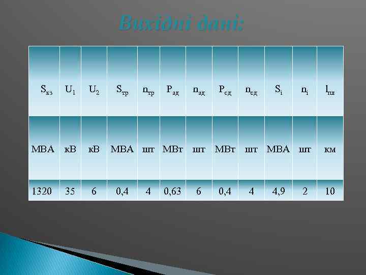 Вихідні дані: Sкз U 1 U 2 МВА к. В 1320 35 6 Sтр