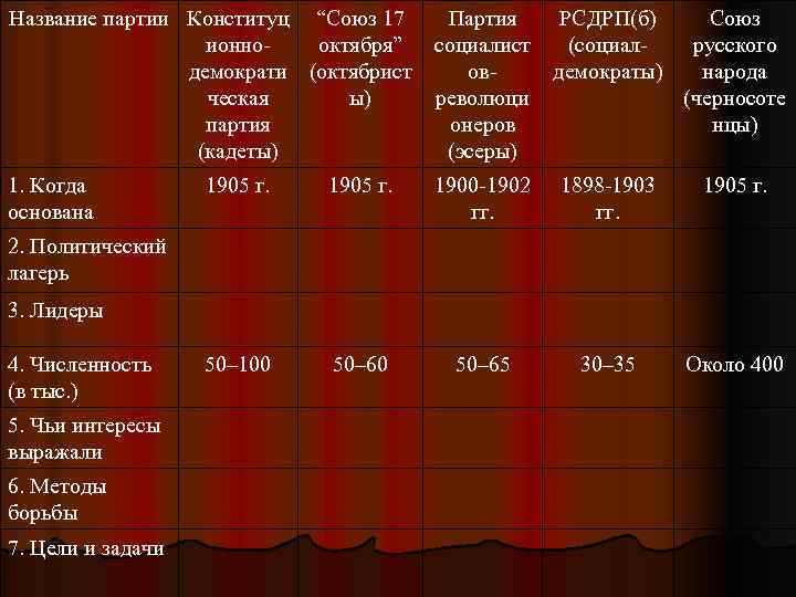 Название партии