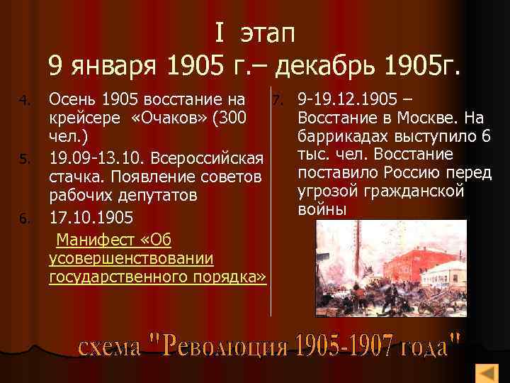 I этап 9 января 1905 г. – декабрь 1905 г. 4. 5. 6. Осень