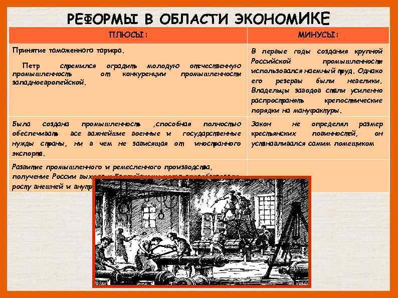 РЕФОРМЫ В ОБЛАСТИ ЭКОНОМИКЕ ПЛЮСЫ: Принятие таможенного тарифа. Петр стремился оградить молодую отечественную промышленность