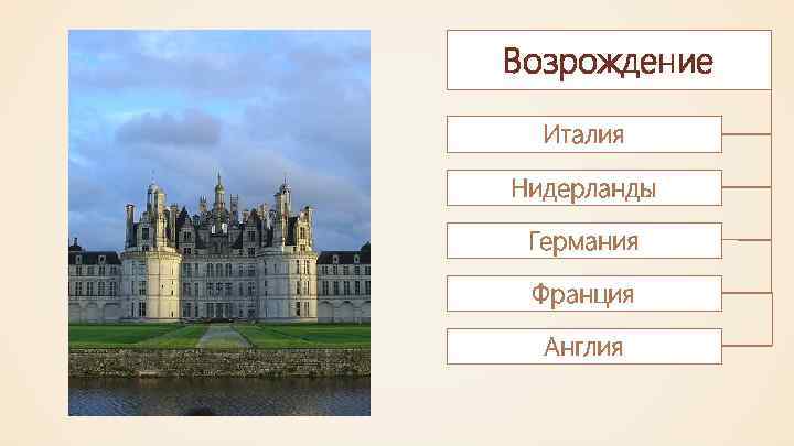 Возрождение Италия Нидерланды Германия Франция Англия 