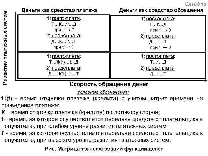 Развитие платежных систем Слайд 15 Деньги как средство платежа Деньги как средство обращения 1)