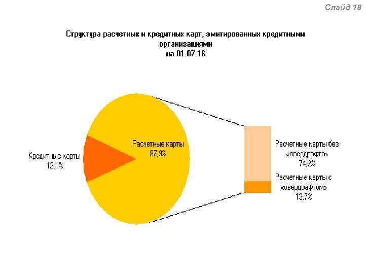 Слайд 18 