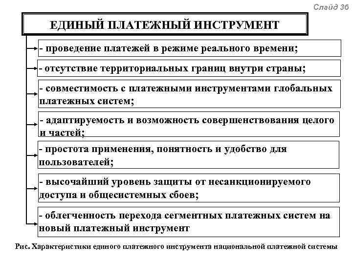 Слайд 36 ЕДИНЫЙ ПЛАТЕЖНЫЙ ИНСТРУМЕНТ - проведение платежей в режиме реального времени; - отсутствие