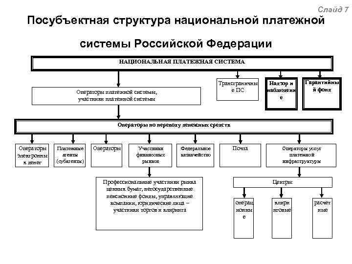 Курс национальной платежной системы. Структура национальной платежной системы РФ. Структура национальной платежной системы России схема. Национальная платежная система схема. Структура Национальная платежная система РФ схема.