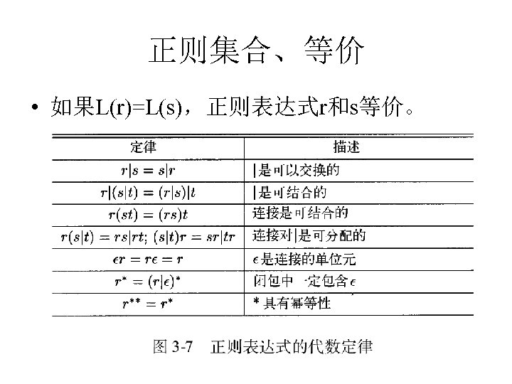 正则集合、等价 • 如果L(r)=L(s)，正则表达式r和s等价。 