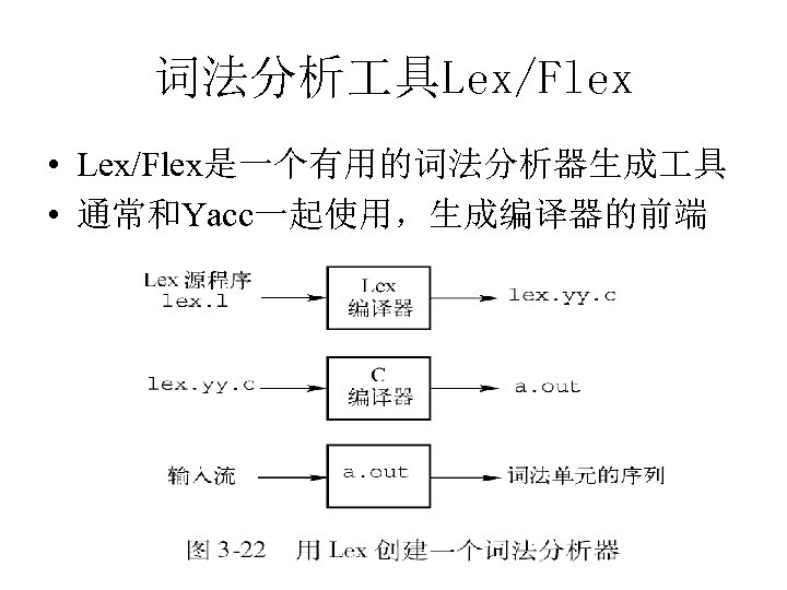 词法分析 具Lex/Flex • Lex/Flex是一个有用的词法分析器生成 具 • 通常和Yacc一起使用，生成编译器的前端 