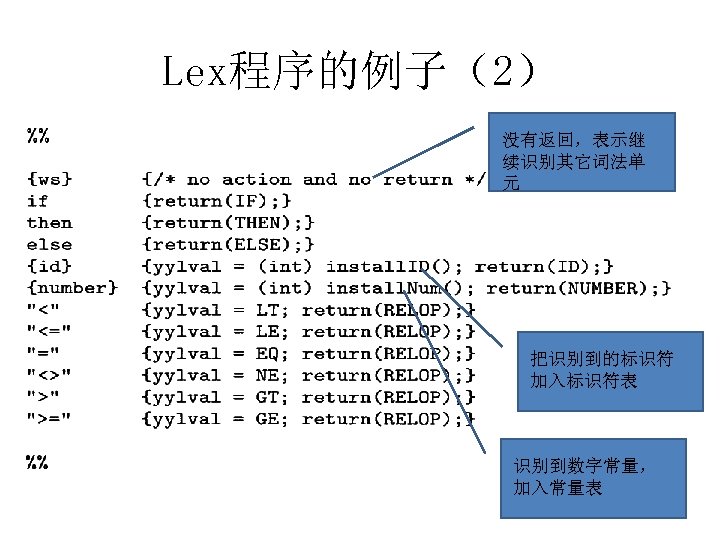 Lex程序的例子（2） 没有返回，表示继 续识别其它词法单 元 把识别到的标识符 加入标识符表 识别到数字常量， 加入常量表 