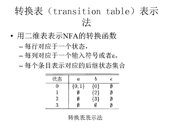 转换表（transition table）表示 法 • 用二维表表示NFA的转换函数 – 每行对应于一个状态， – 每列对应于一个输入符号或者ε。 – 每个条目表示对应的后继状态集合 转换表表示法 