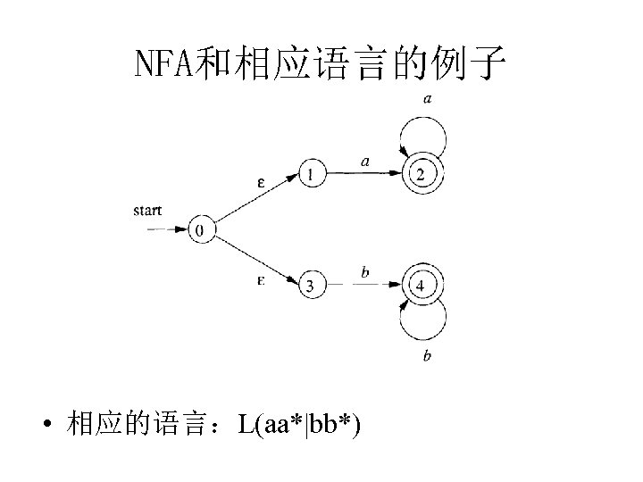 NFA和相应语言的例子 • 相应的语言：L(aa*|bb*) 