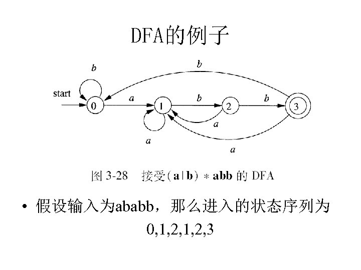 DFA的例子 • 假设输入为ababb，那么进入的状态序列为 0, 1, 2, 3 